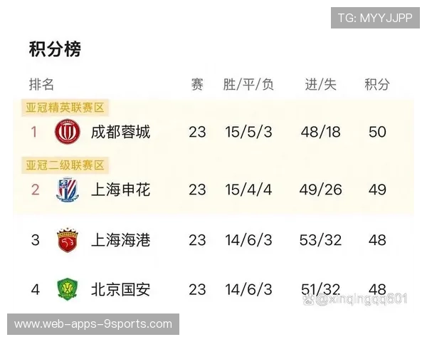 最后一轮争冠海港申花泰山对决：谁能笑到最后？