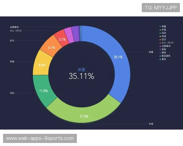 联赛数据统计透明化 方便媒体与学者进行研究，数据透明化的好处