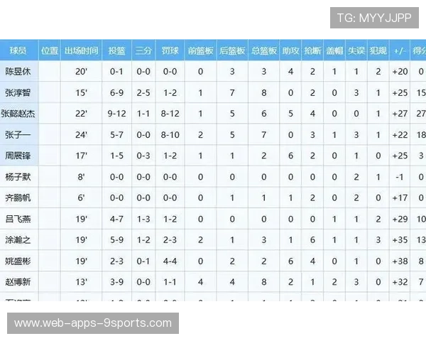 CBA潜力新星排行榜